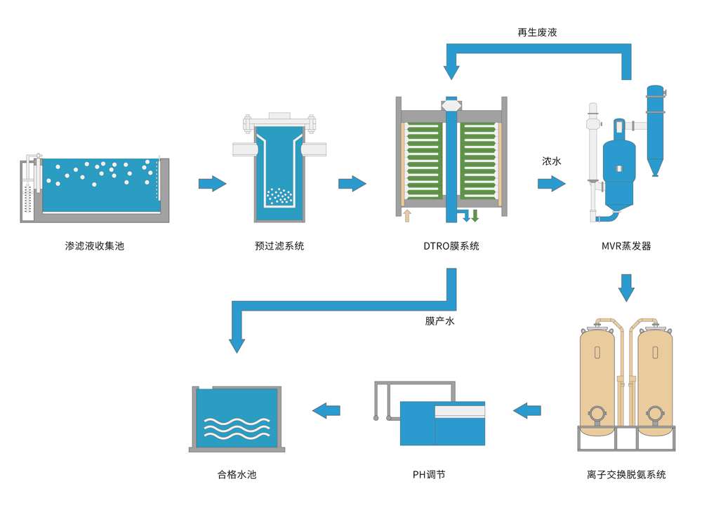 科海思喜獲氨氮去除技術領域?qū)＠?