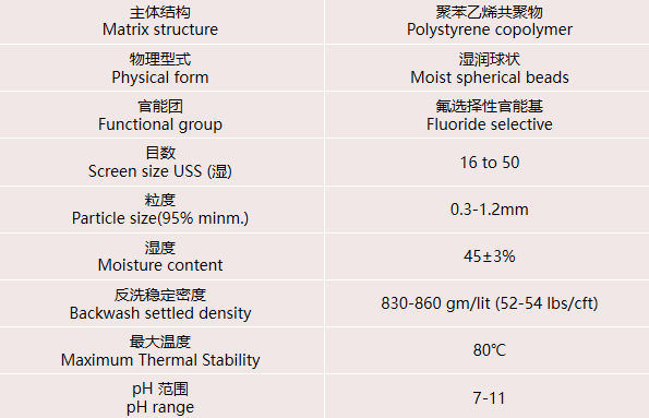在實(shí)際水處理運(yùn)行中，離子交換樹脂選擇性的影響因素有哪些